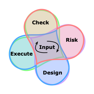 Framework Phase Loop